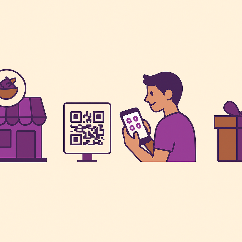 Ilustração em quatro etapas: 1 Cadastre a loja, 2 Exiba o QR Code, 3 Cliente acumula carimbos, 4 Resgate e volte – com atendentes servindo açaí no balcão. Cartão fidelidade açaí png com QR Code.
